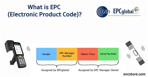 how to read rfid epc|epc rfid gen 3.